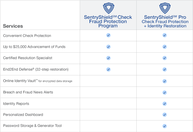 SentryShield Plus